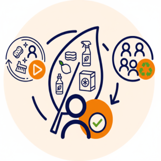 Umweltfreundliche Produkte